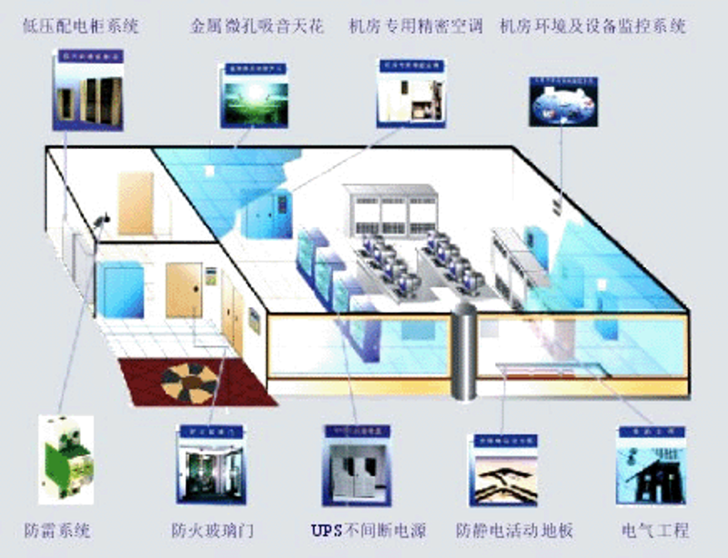 系统集成:企业数字化转型的关键推手