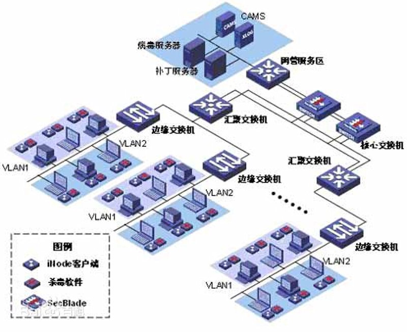 企业信息化：加速数字化转型的引擎